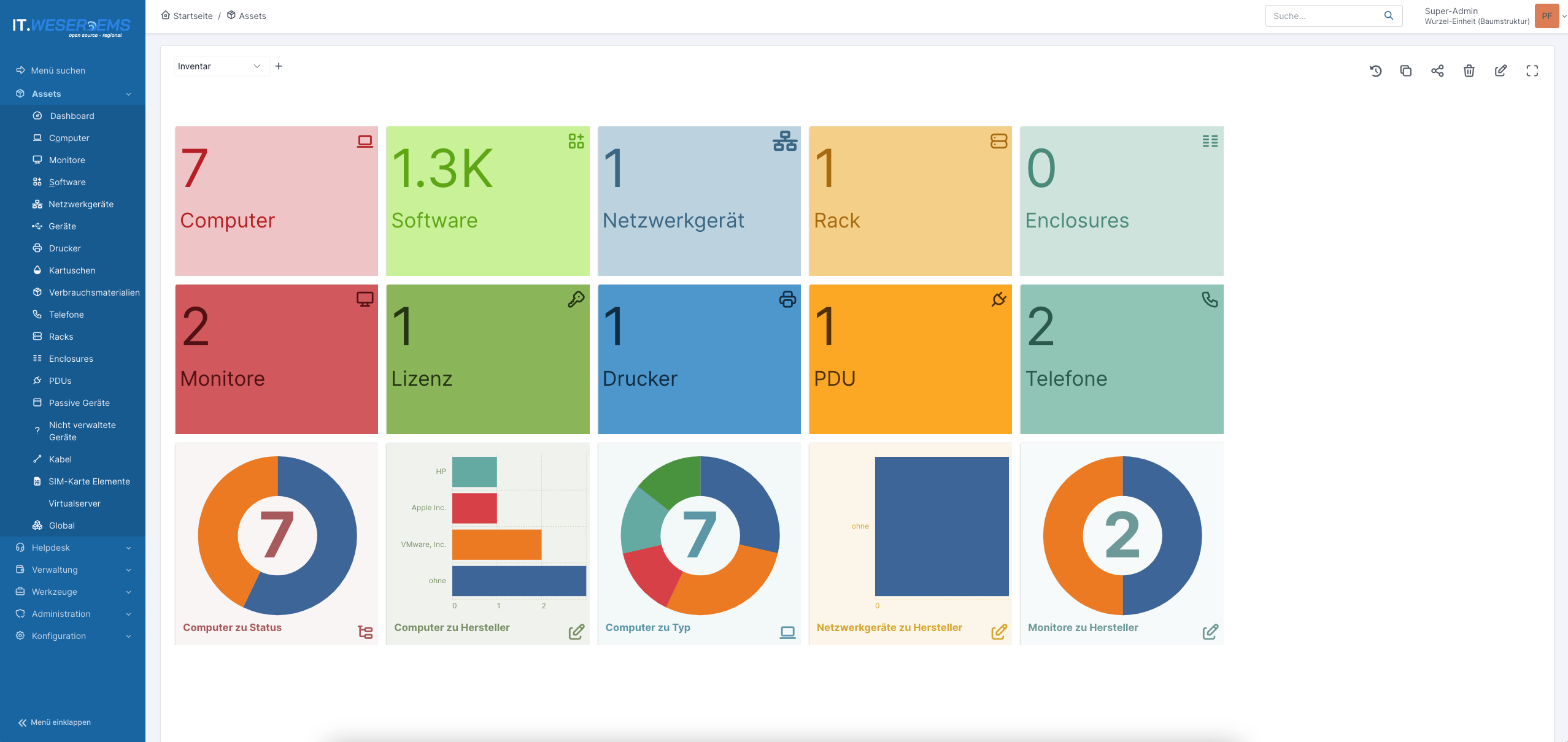 GLPI Asset-Dashboard als Beispiel für Open Source IT Asset Management