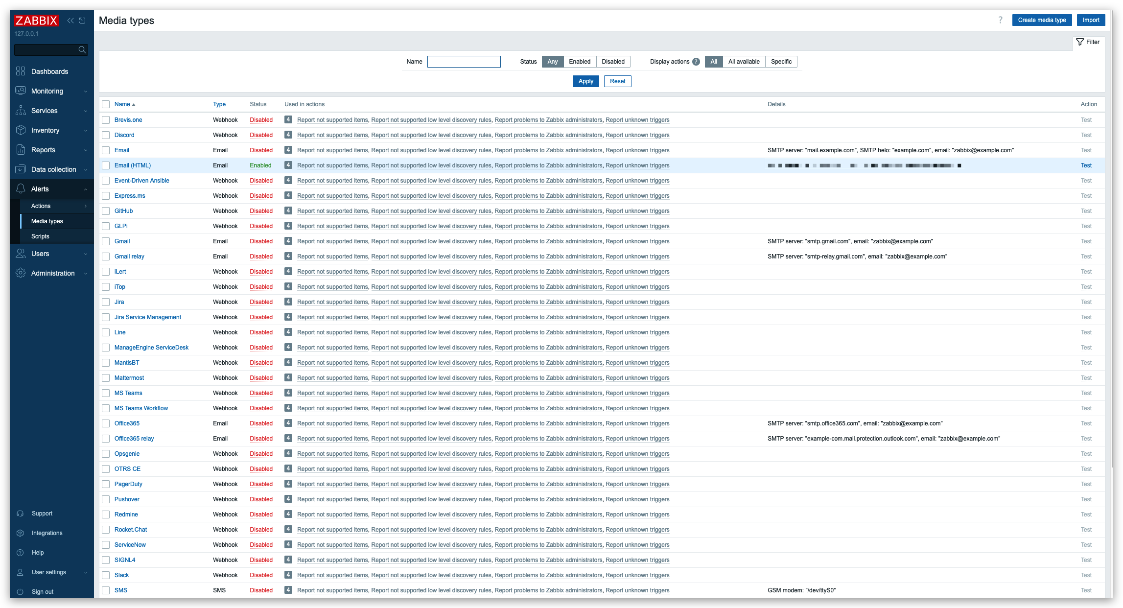 Zabbix 7 Konfiguration von Alarmierungsmedien