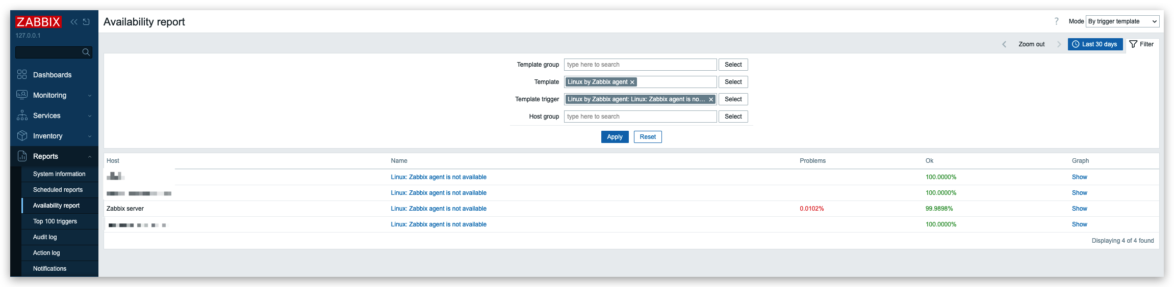 Zabbix 7 Verfügbarkeitsreport